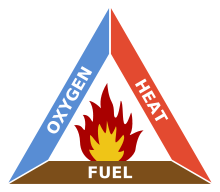 Fire-Triangle image